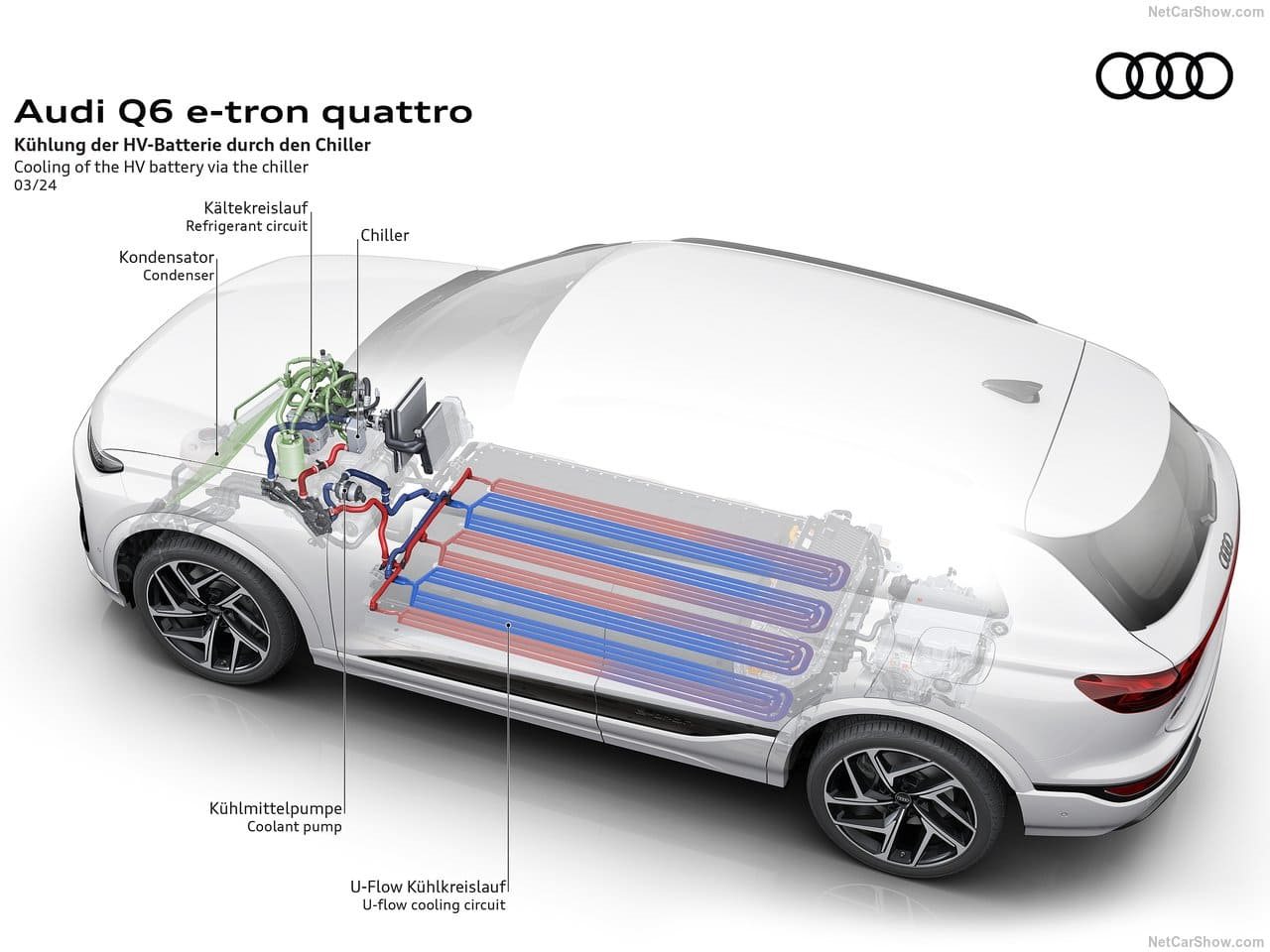2025 - AUDI Q6 E-TRON QUATTRO, foto 209
