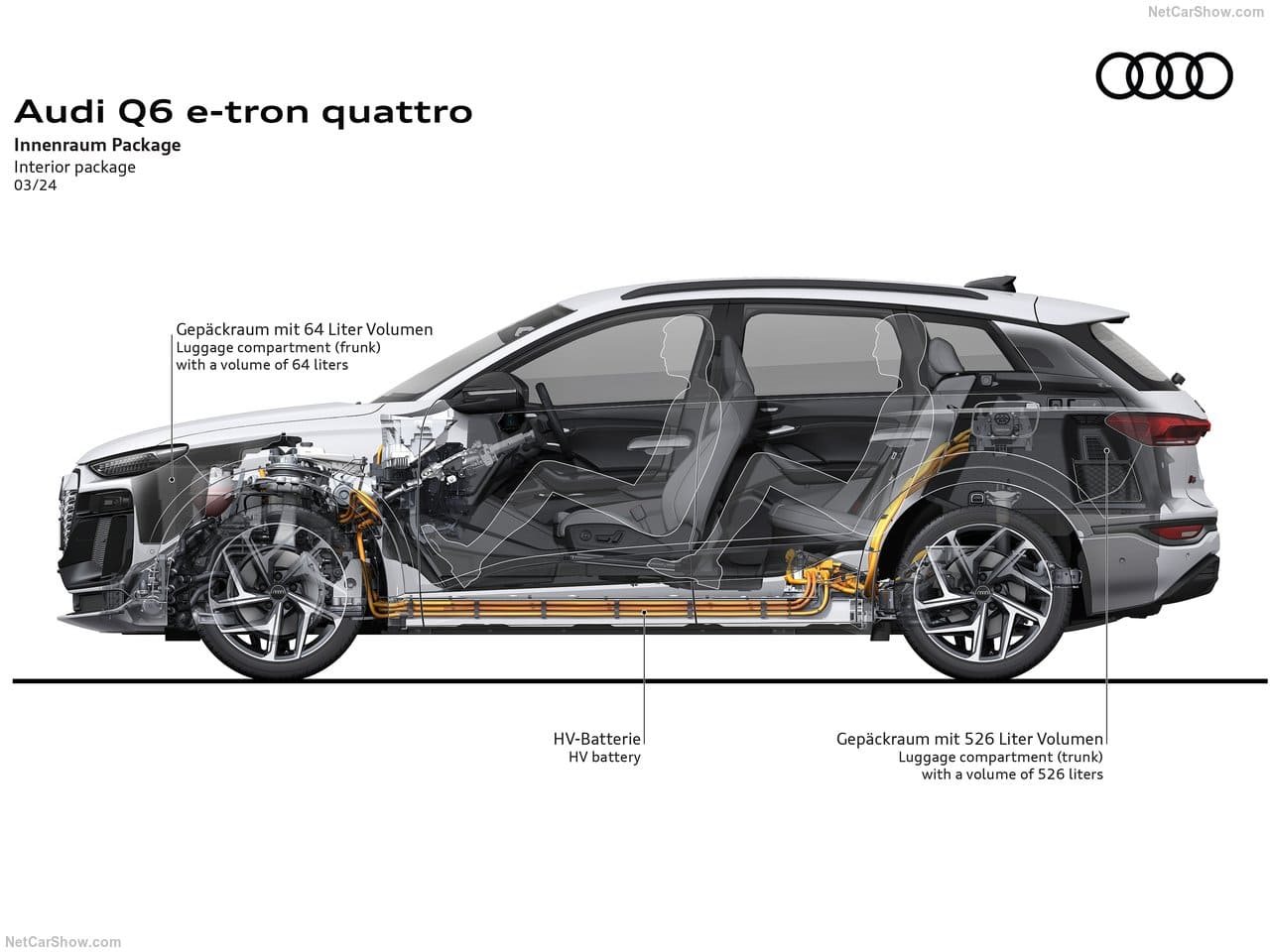 2025 - AUDI Q6 E-TRON QUATTRO, foto 210