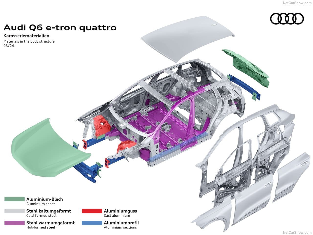 2025 - AUDI Q6 E-TRON QUATTRO, foto 212