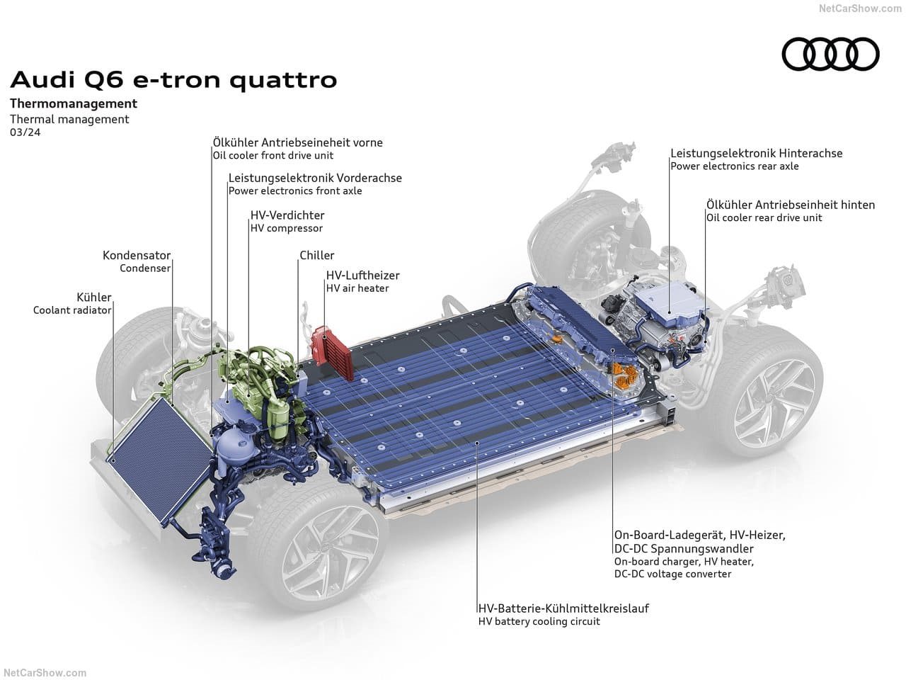 2025 - AUDI Q6 E-TRON QUATTRO, foto 213
