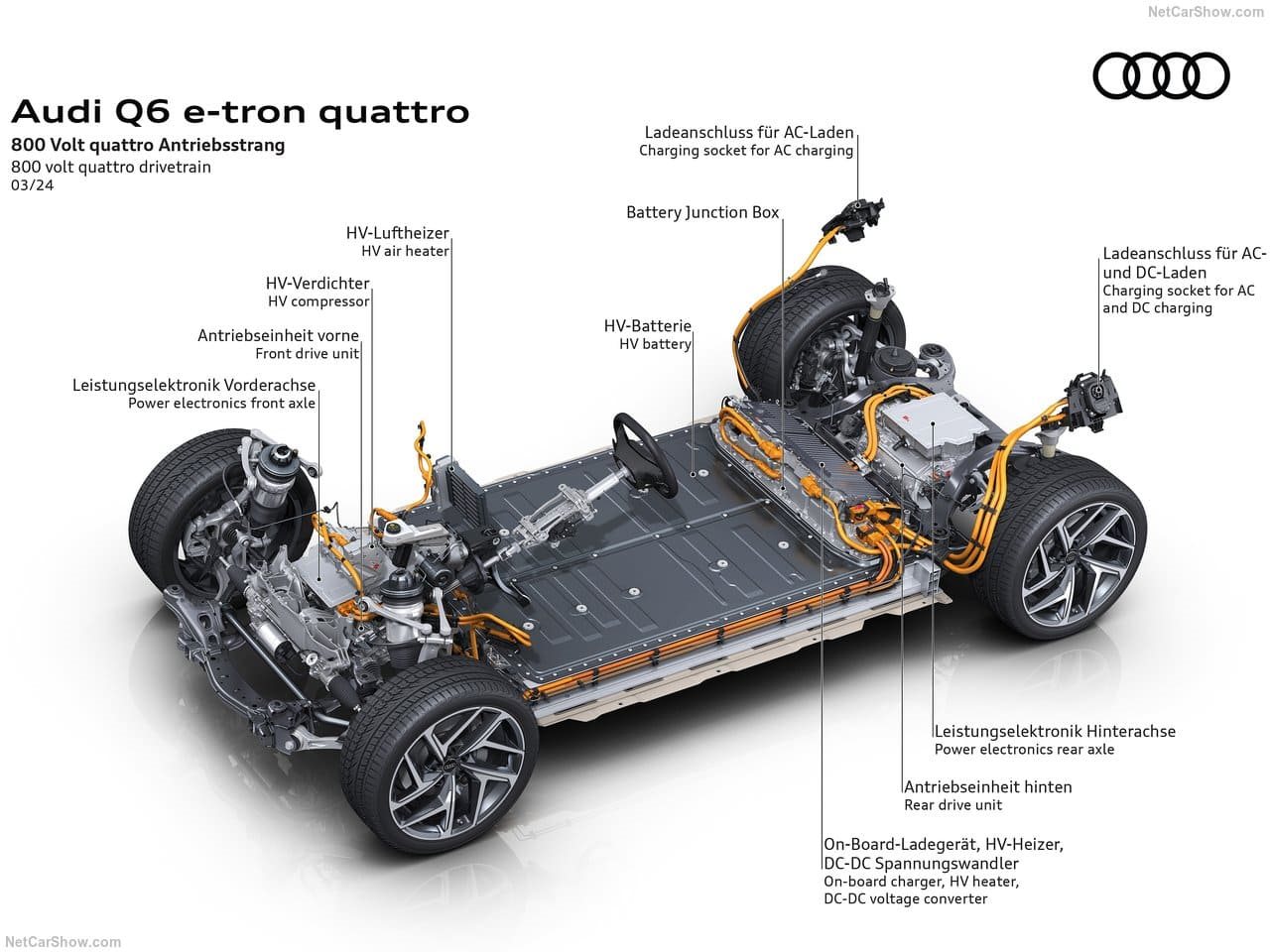 2025 - AUDI Q6 E-TRON QUATTRO, foto 214