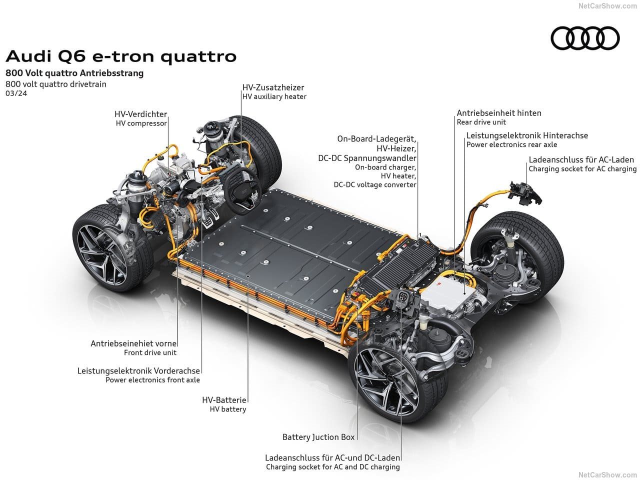 2025 - AUDI Q6 E-TRON QUATTRO, foto 215