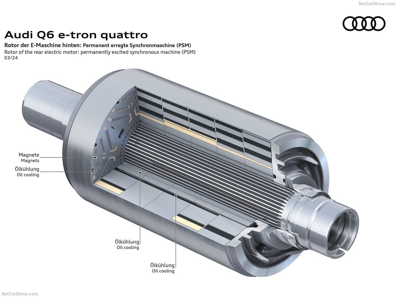 2025 - AUDI Q6 E-TRON QUATTRO, foto 225