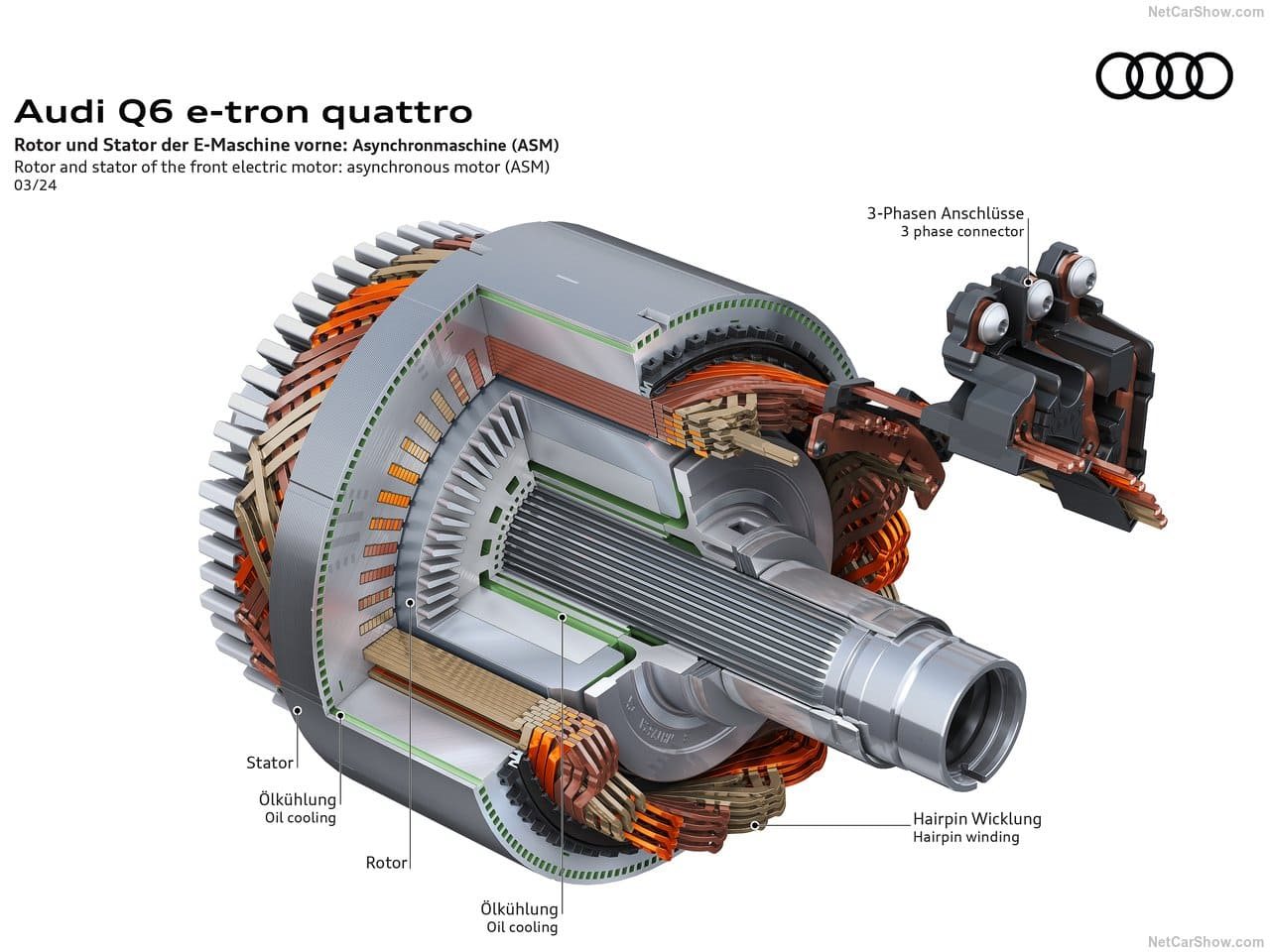 2025 - AUDI Q6 E-TRON QUATTRO, foto 226