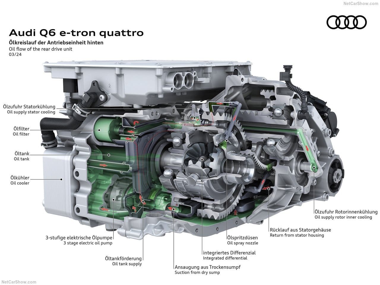 2025 - AUDI Q6 E-TRON QUATTRO, foto 228