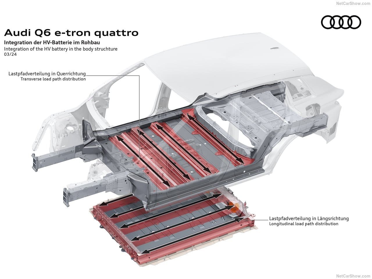 2025 - AUDI Q6 E-TRON QUATTRO, foto 240
