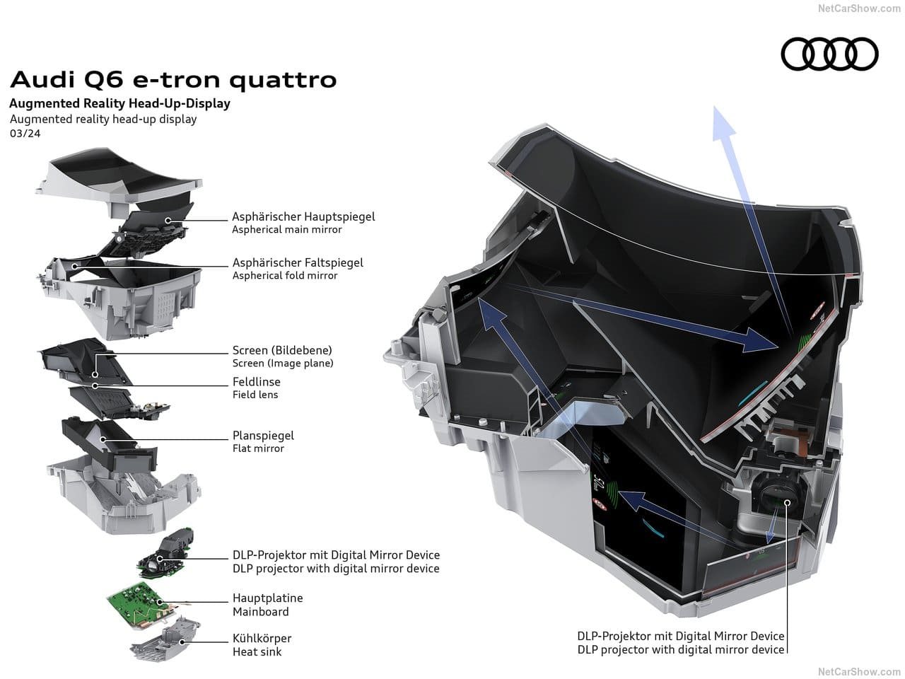 2025 - AUDI Q6 E-TRON QUATTRO, foto 245