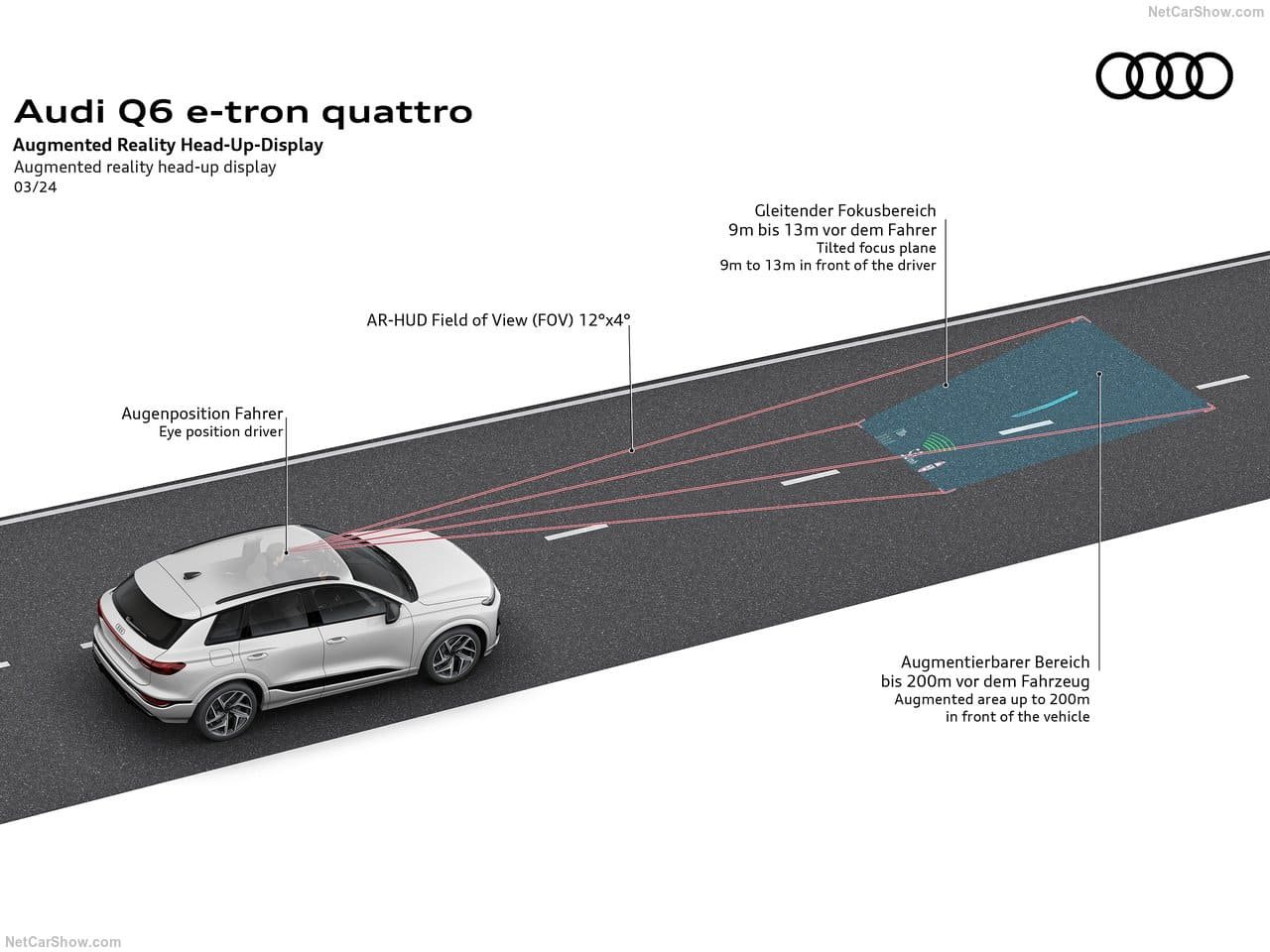 2025 - AUDI Q6 E-TRON QUATTRO, foto 250
