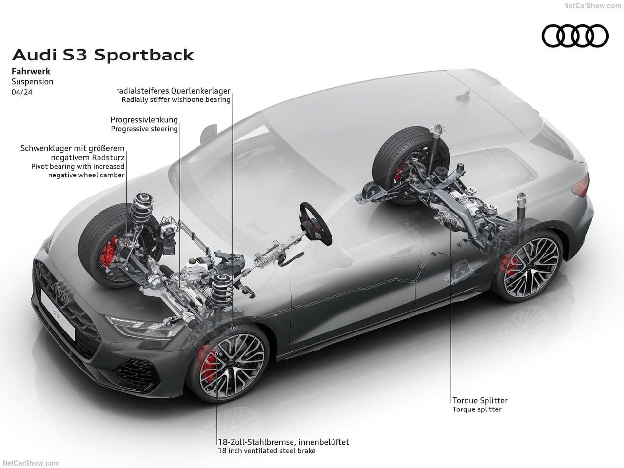 2025 - AUDI S3 SPORTBACK, foto 40