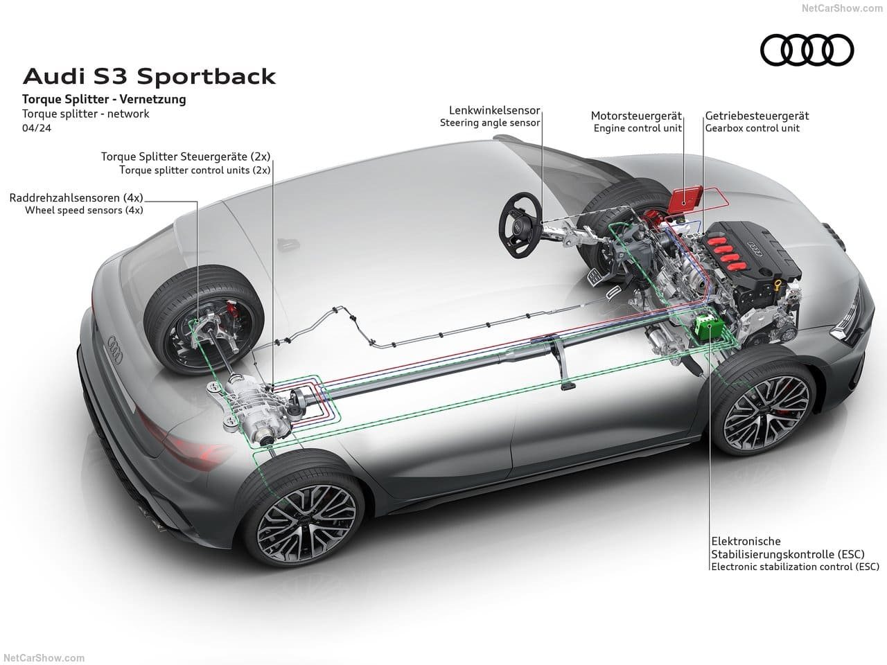 2025 - AUDI S3 SPORTBACK, foto 41