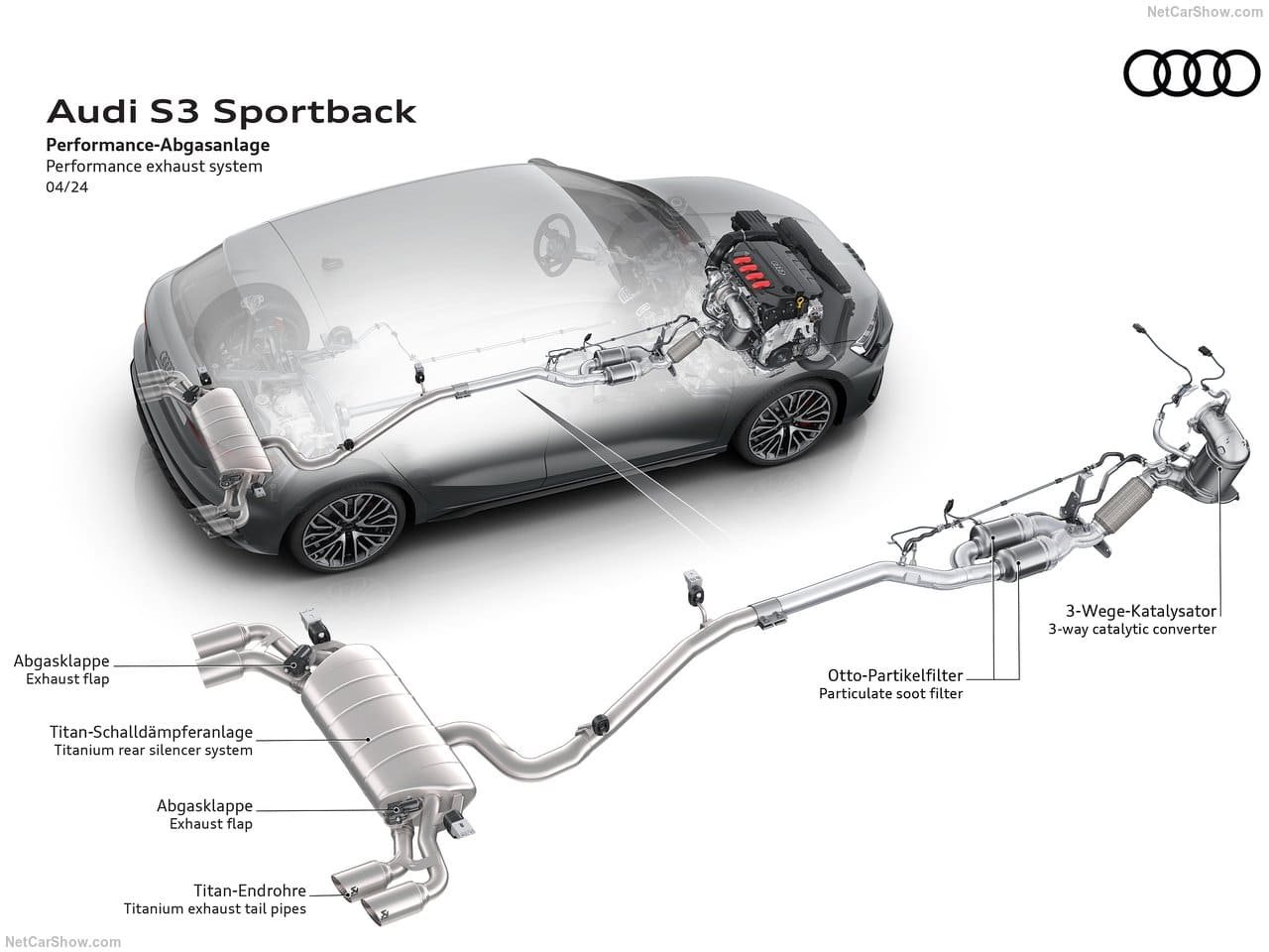2025 - AUDI S3 SPORTBACK, foto 42