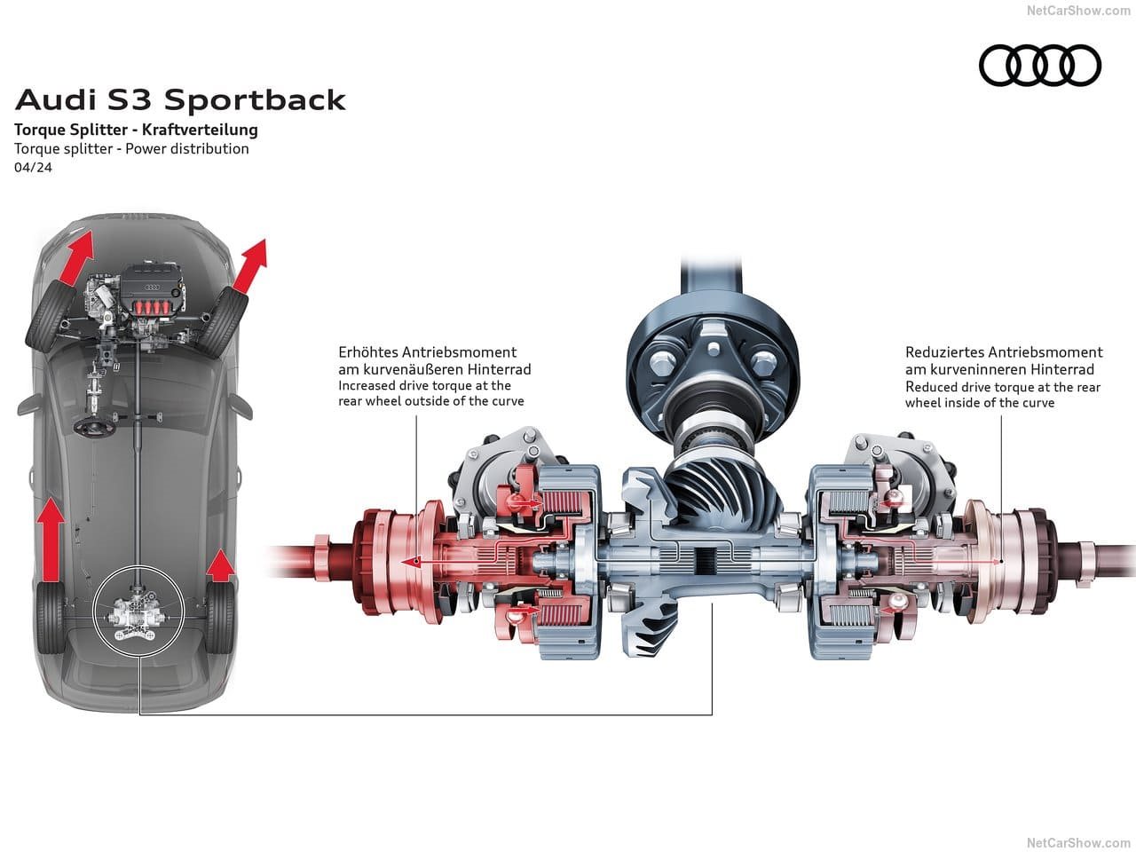 2025 - AUDI S3 SPORTBACK, foto 44