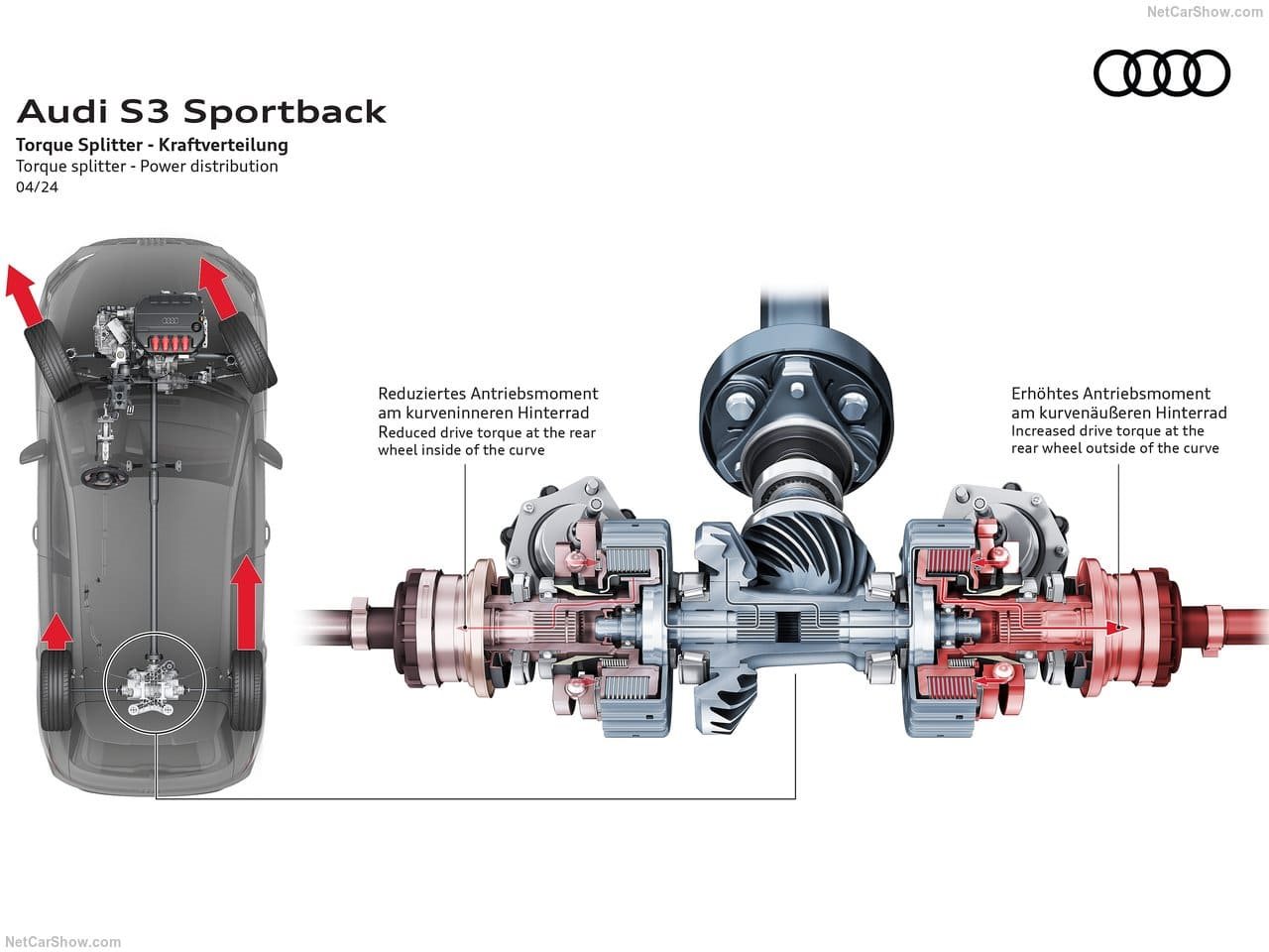 2025 - AUDI S3 SPORTBACK, foto 45
