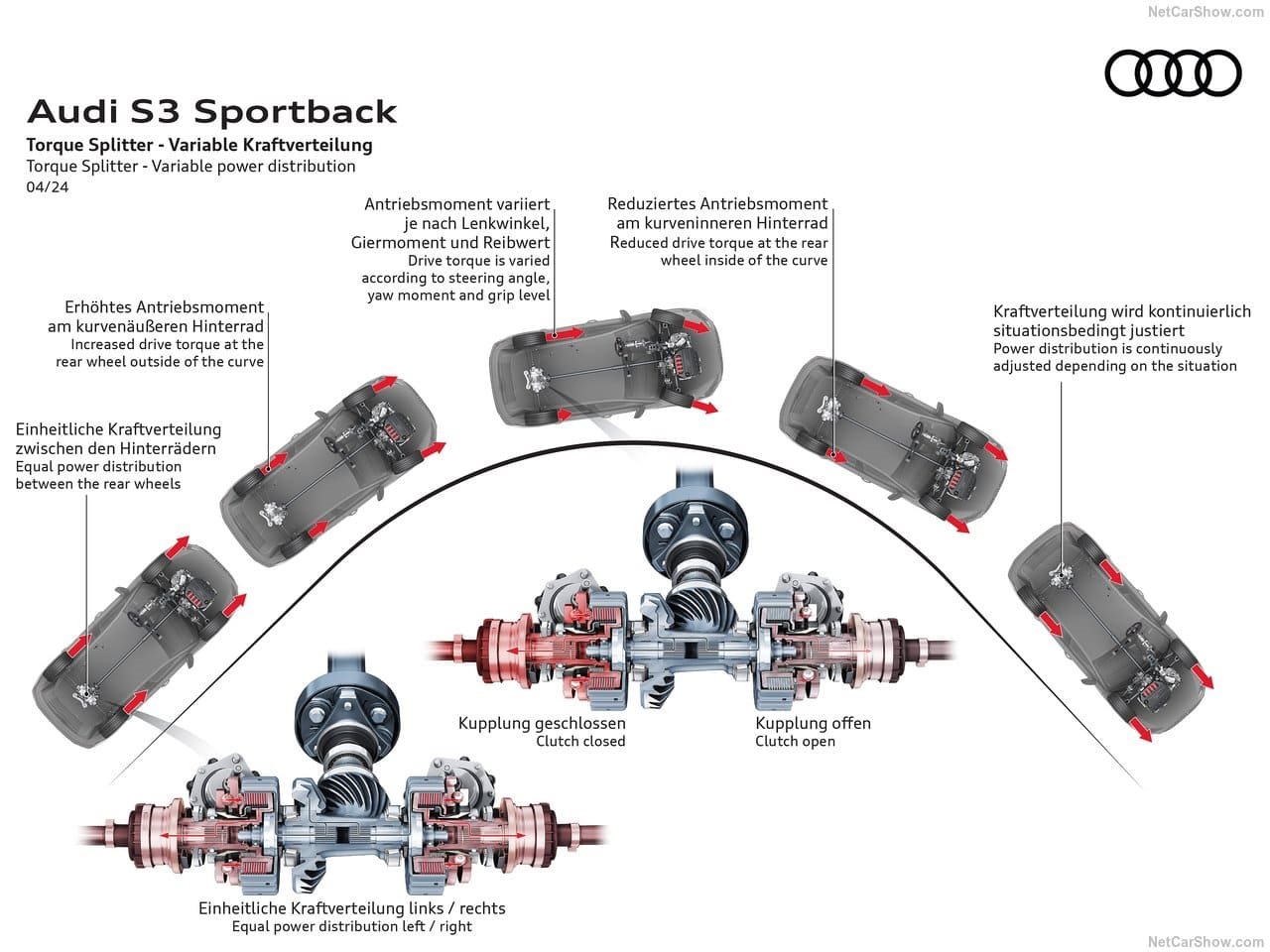 2025 - AUDI S3 SPORTBACK, foto 46