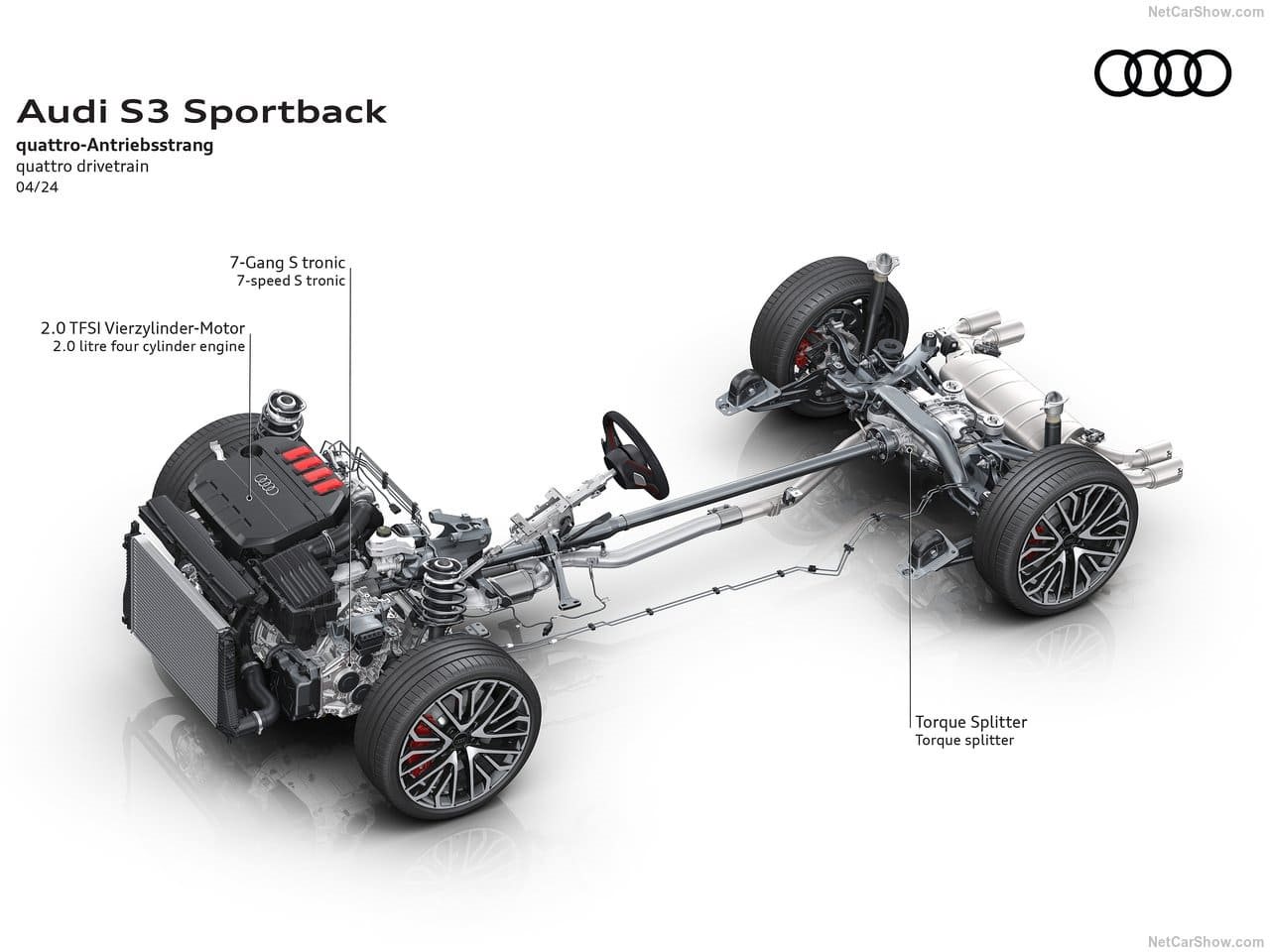 2025 - AUDI S3 SPORTBACK, foto 47