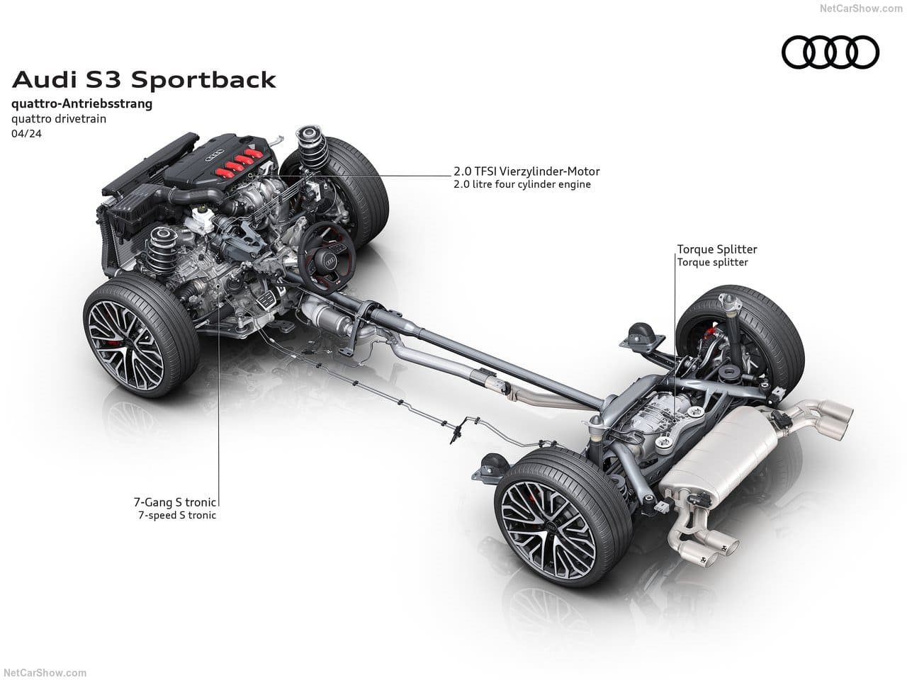 2025 - AUDI S3 SPORTBACK, foto 48