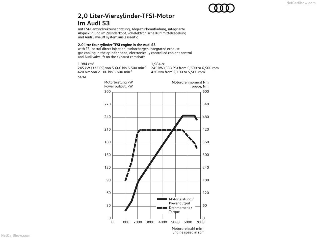 2025 - AUDI S3 SPORTBACK, foto 60