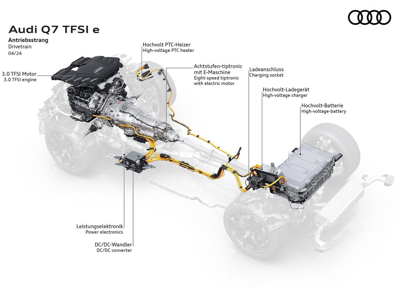 2024 - AUDI Q7 TFSIe QUATTRO, foto 29
