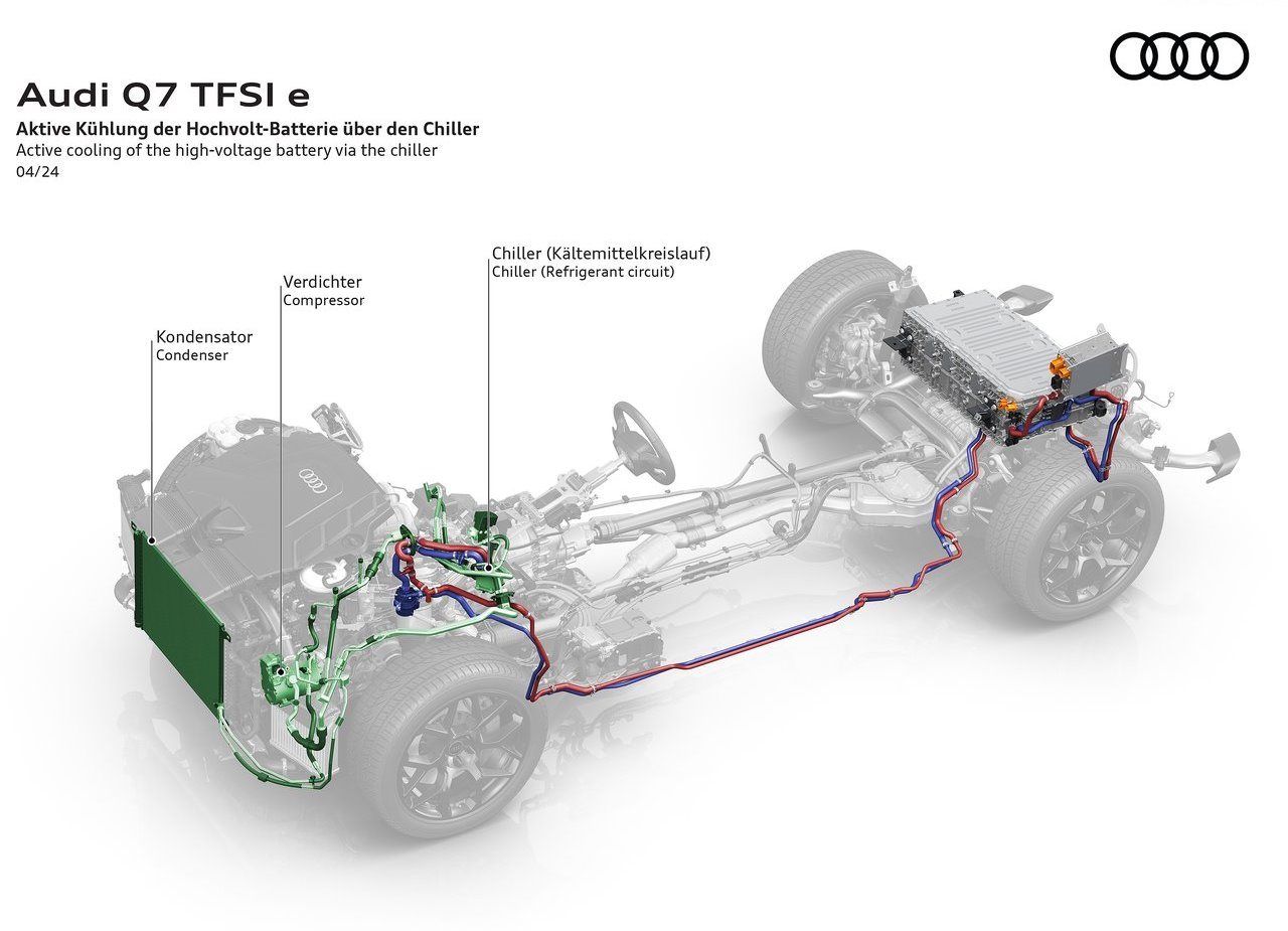 2024 - AUDI Q7 TFSIe QUATTRO, foto 35