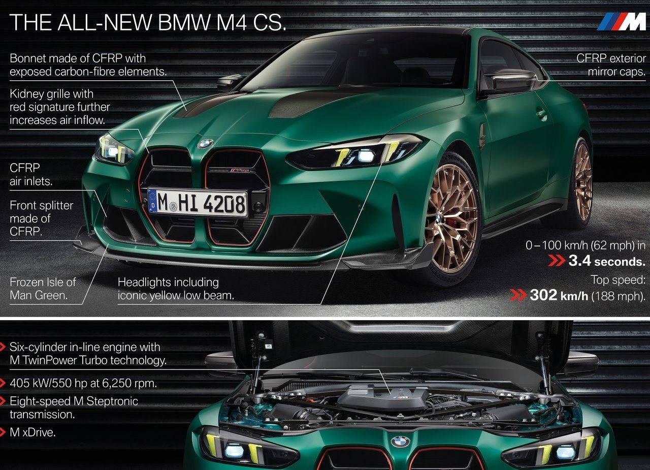 BMW M4 CS, foto 121