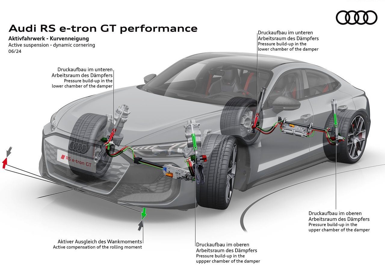 2025 - AUDI RS E-TRON GT PERFORMANCE, foto 44