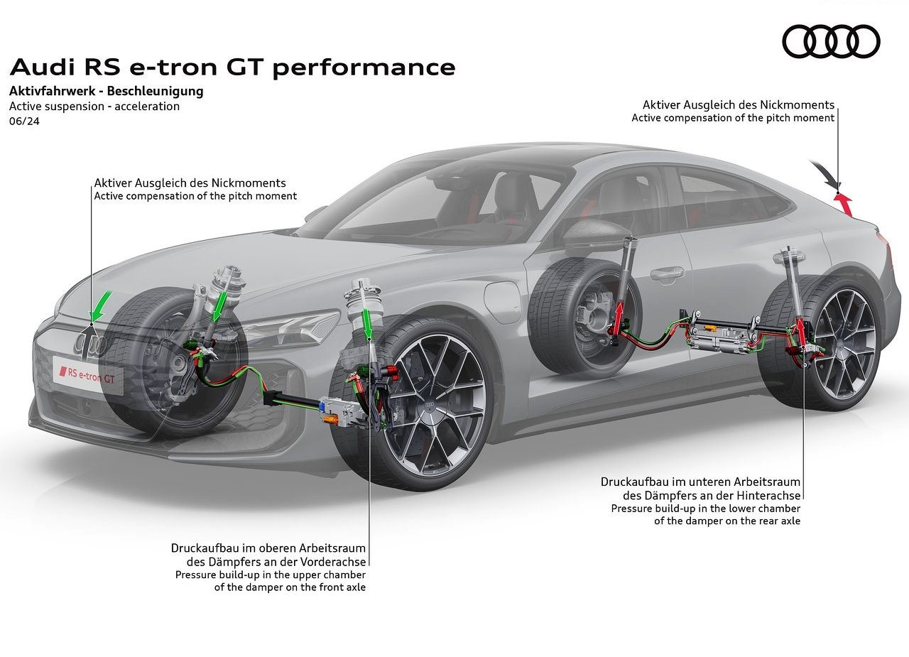 2025 - AUDI RS E-TRON GT PERFORMANCE, foto 45