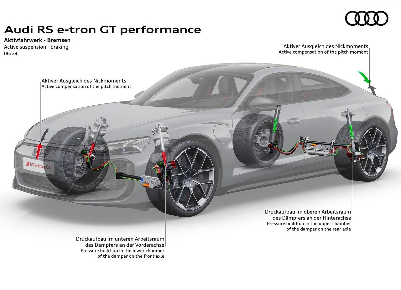 2025 - AUDI RS E-TRON GT PERFORMANCE, foto 46