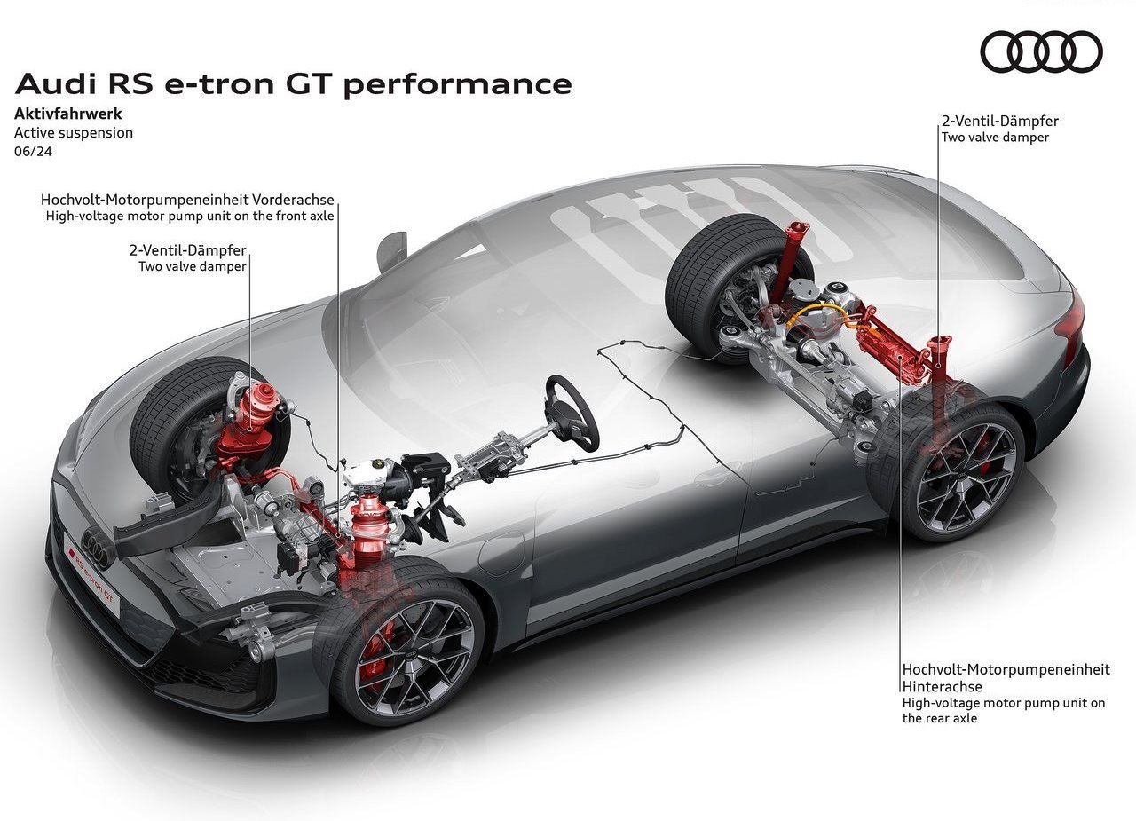 2025 - AUDI RS E-TRON GT PERFORMANCE, foto 47