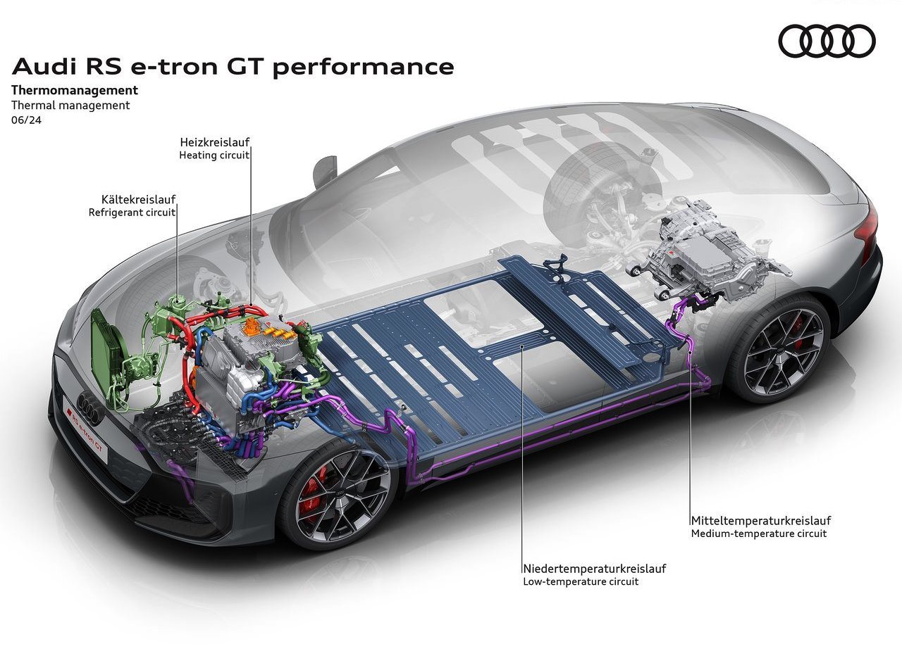 2025 - AUDI RS E-TRON GT PERFORMANCE, foto 48
