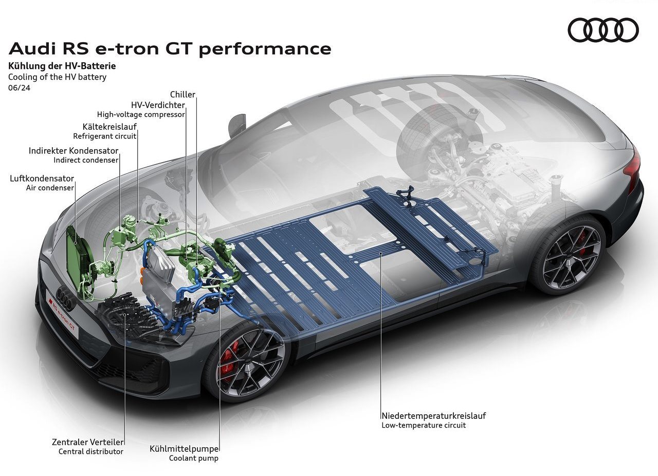 2025 - AUDI RS E-TRON GT PERFORMANCE, foto 49