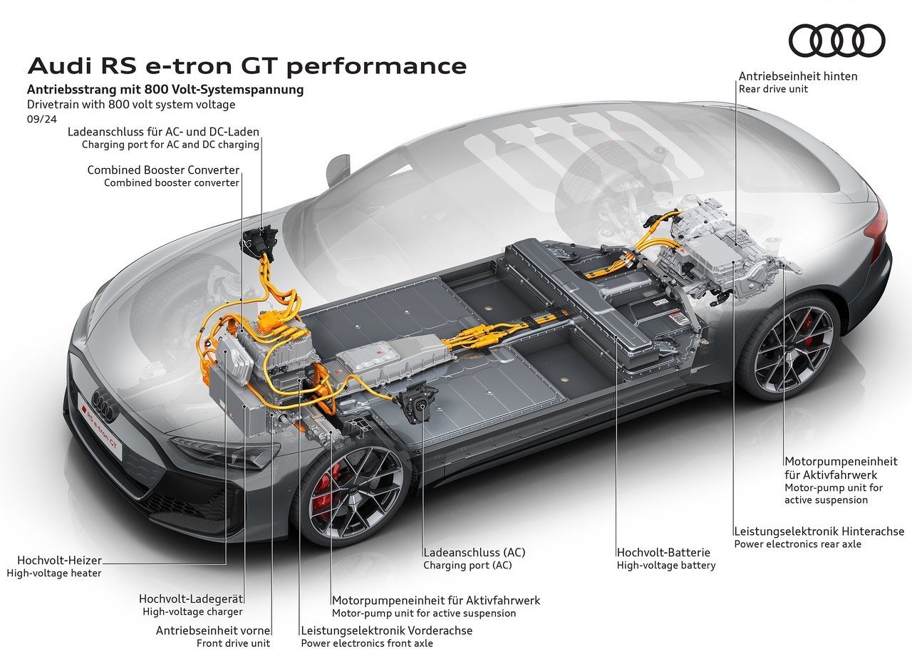2025 - AUDI RS E-TRON GT PERFORMANCE, foto 50