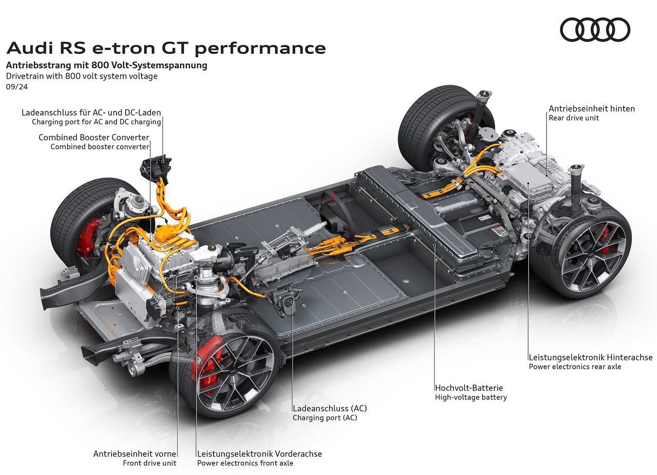 2025 - AUDI RS E-TRON GT PERFORMANCE, foto 52