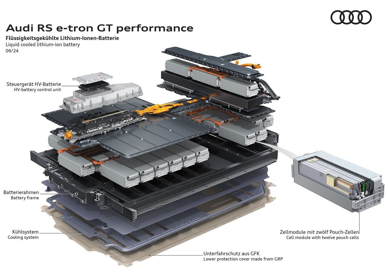 2025 - AUDI RS E-TRON GT PERFORMANCE, foto 54