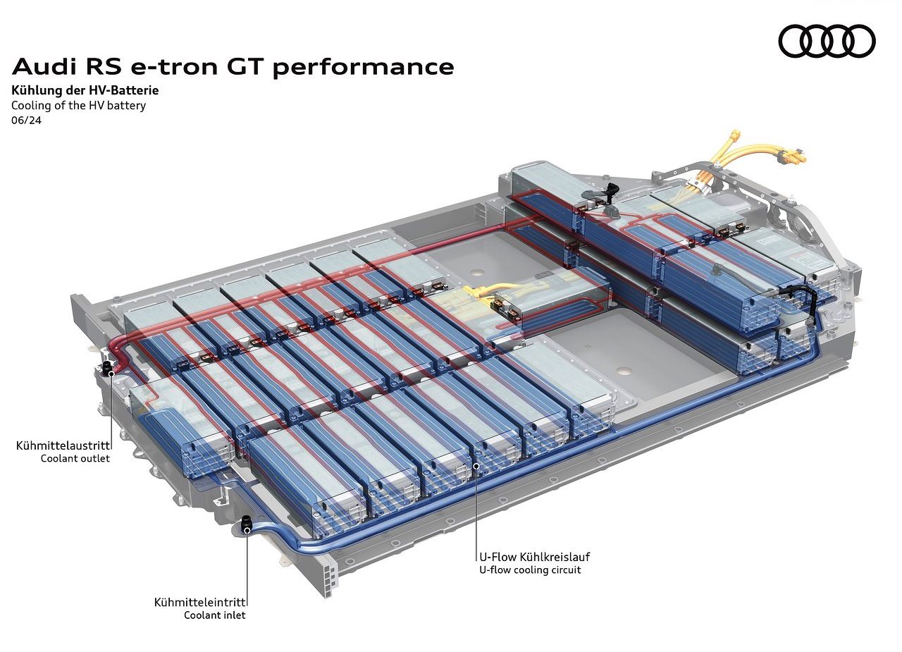 2025 - AUDI RS E-TRON GT PERFORMANCE, foto 55