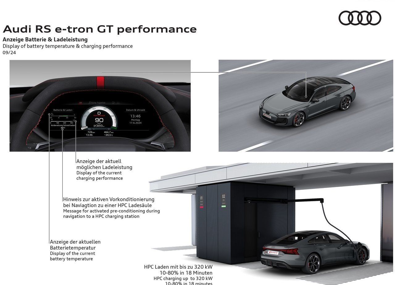 2025 - AUDI RS E-TRON GT PERFORMANCE, foto 57