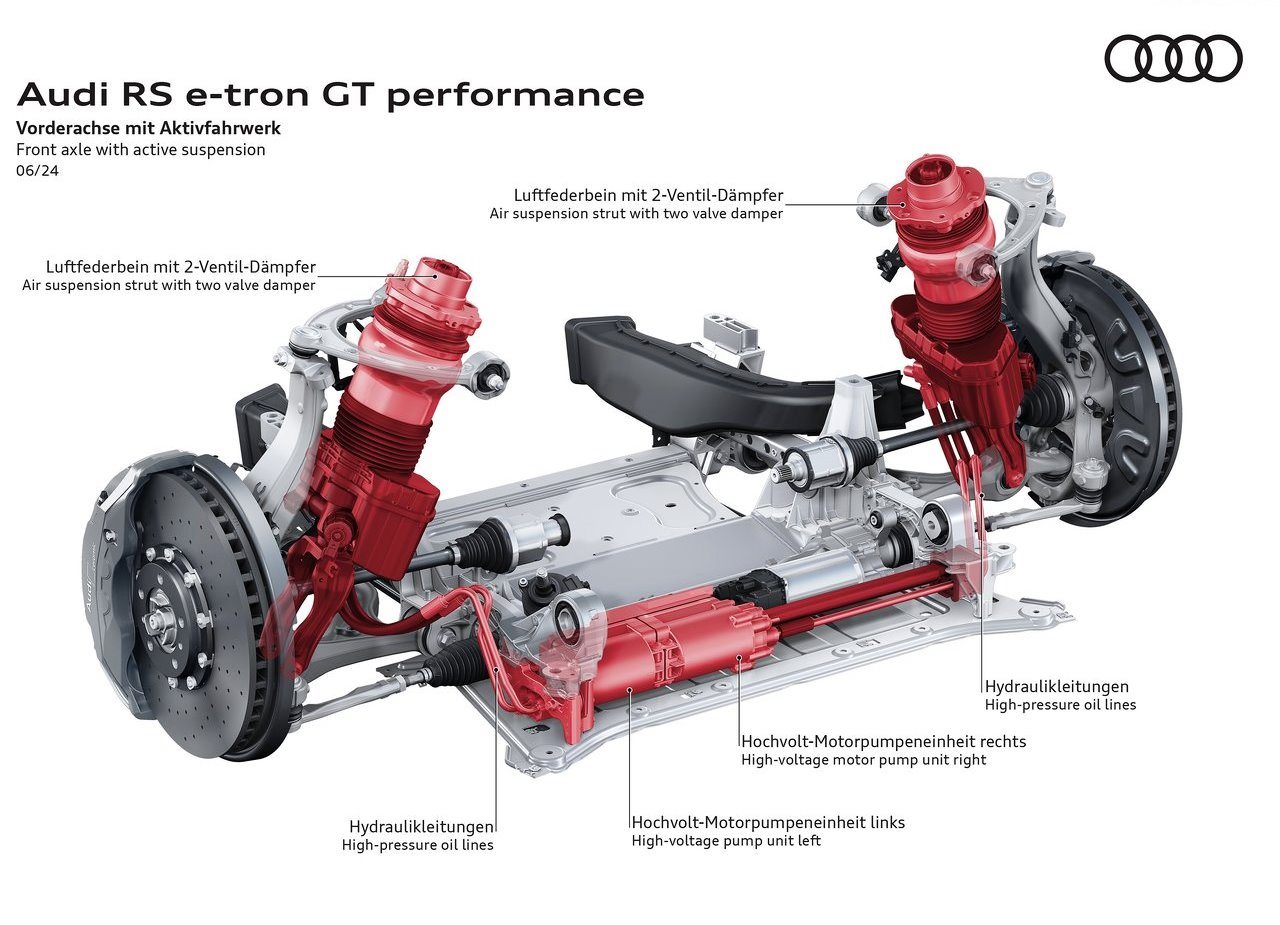 2025 - AUDI RS E-TRON GT PERFORMANCE, foto 59