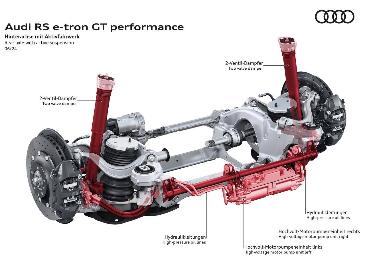 2025 - AUDI RS E-TRON GT PERFORMANCE, foto 60