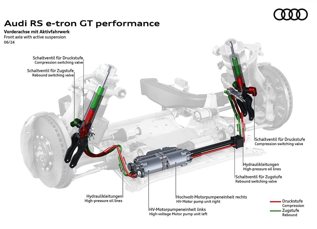 2025 - AUDI RS E-TRON GT PERFORMANCE, foto 63