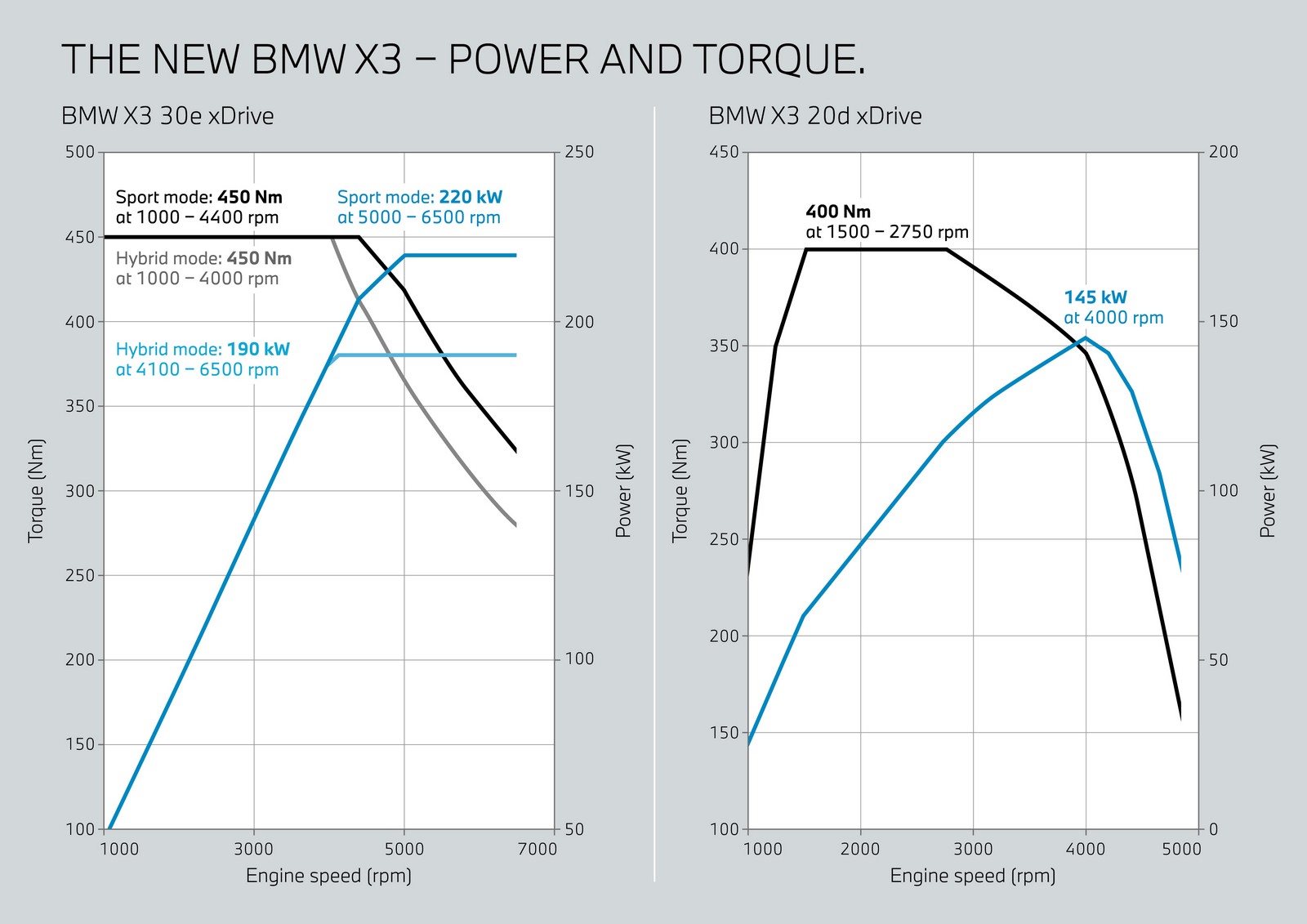 2025 - BMW X3 20d xDRIVE, foto 102