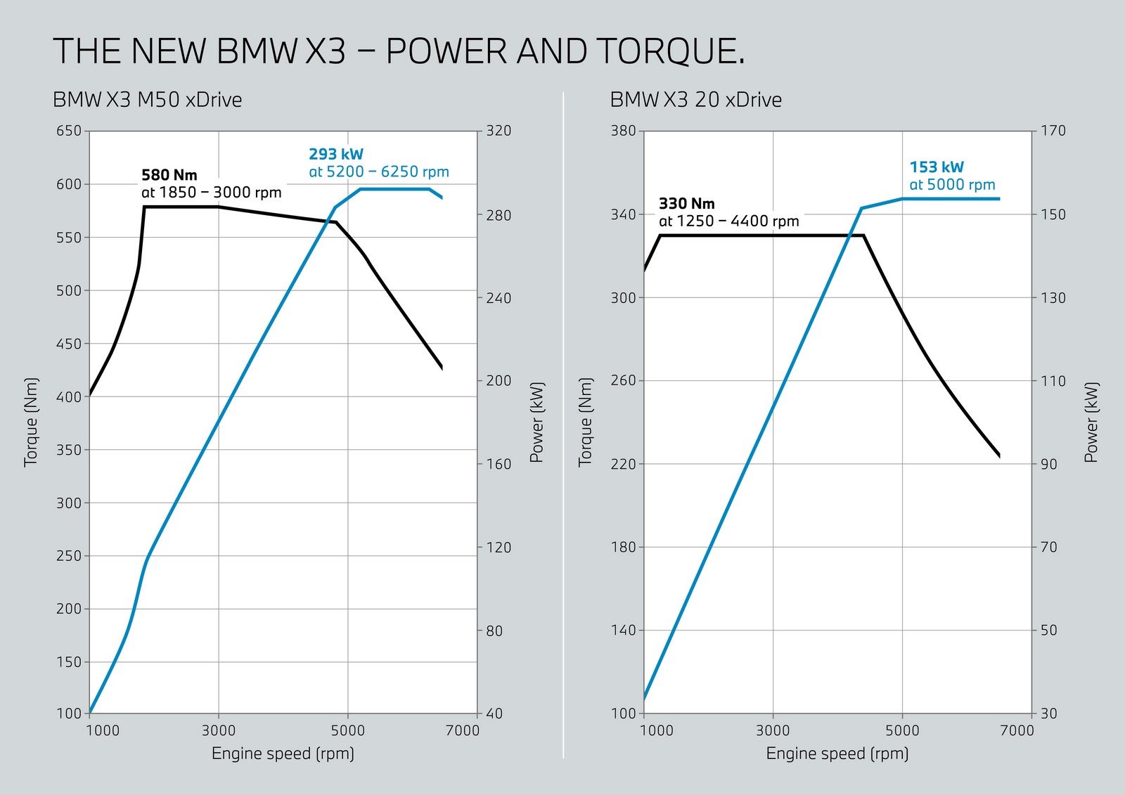 2025 - BMW X3 20d xDRIVE, foto 103