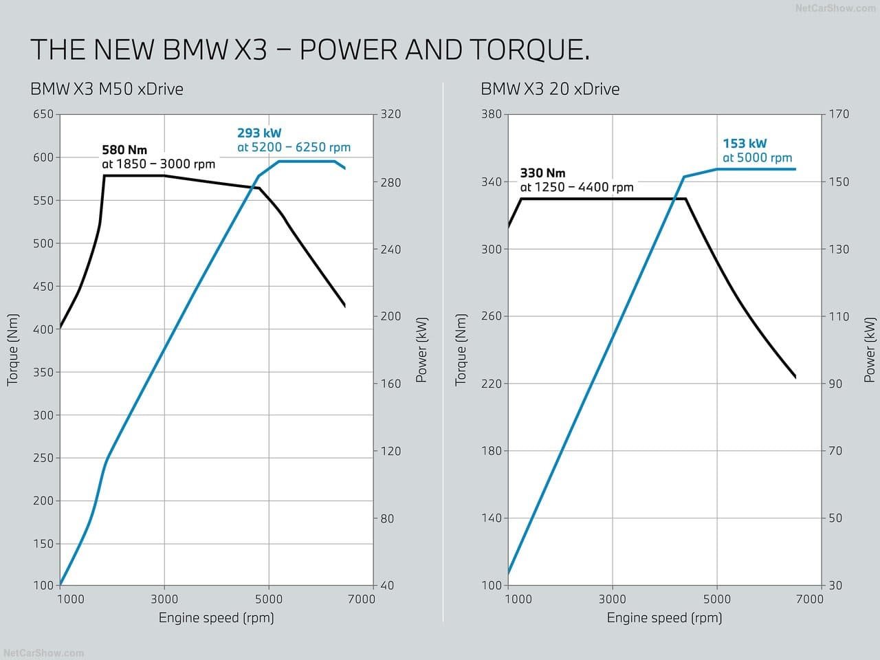 BMW X3 M50 xDRIVE, foto 214