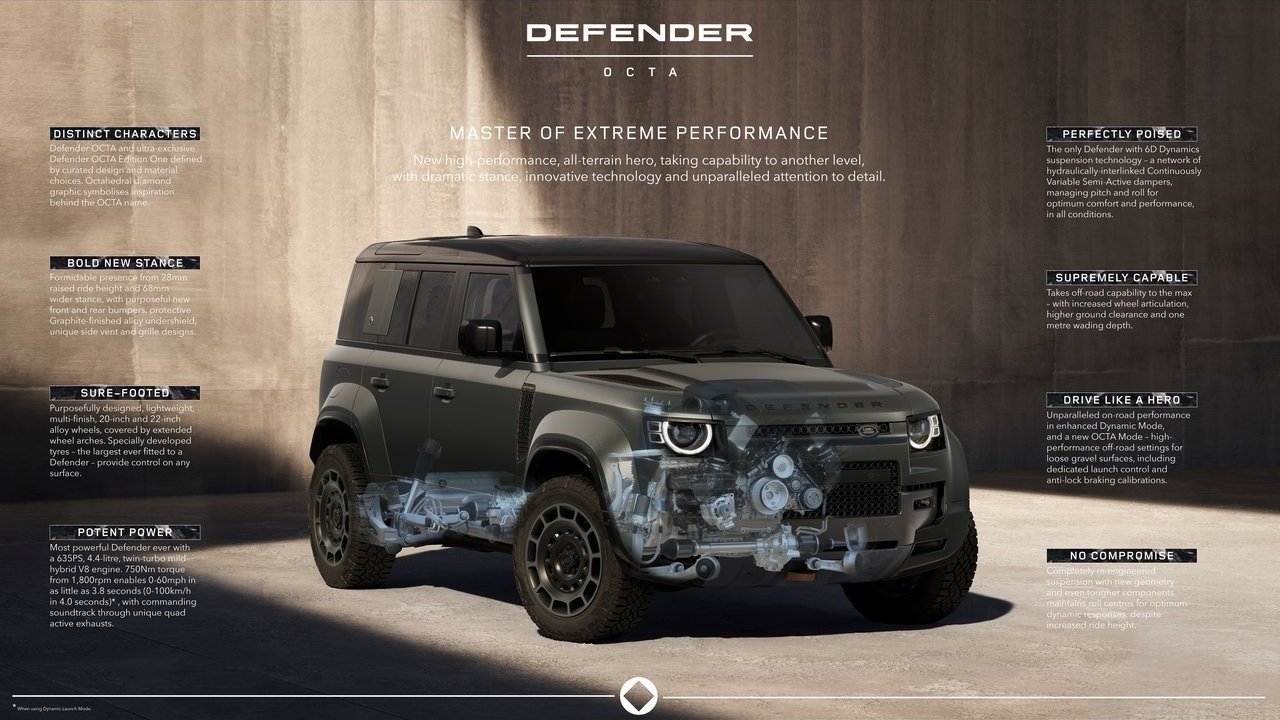 2025 - LAND ROVER DEFENDER OCTA, foto 58