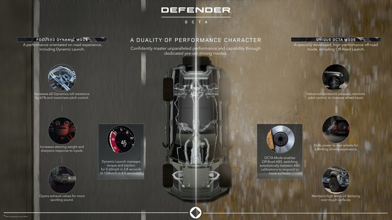 2025 - LAND ROVER DEFENDER OCTA, foto 59