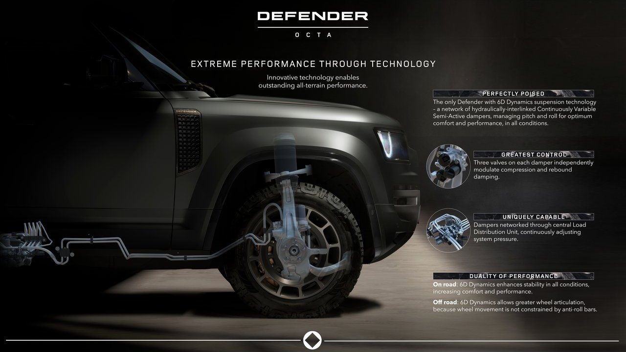 2025 - LAND ROVER DEFENDER OCTA, foto 60