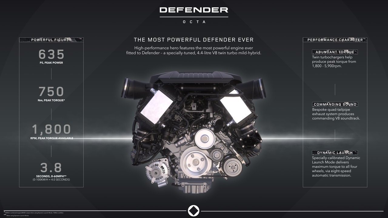 2025 - LAND ROVER DEFENDER OCTA, foto 61