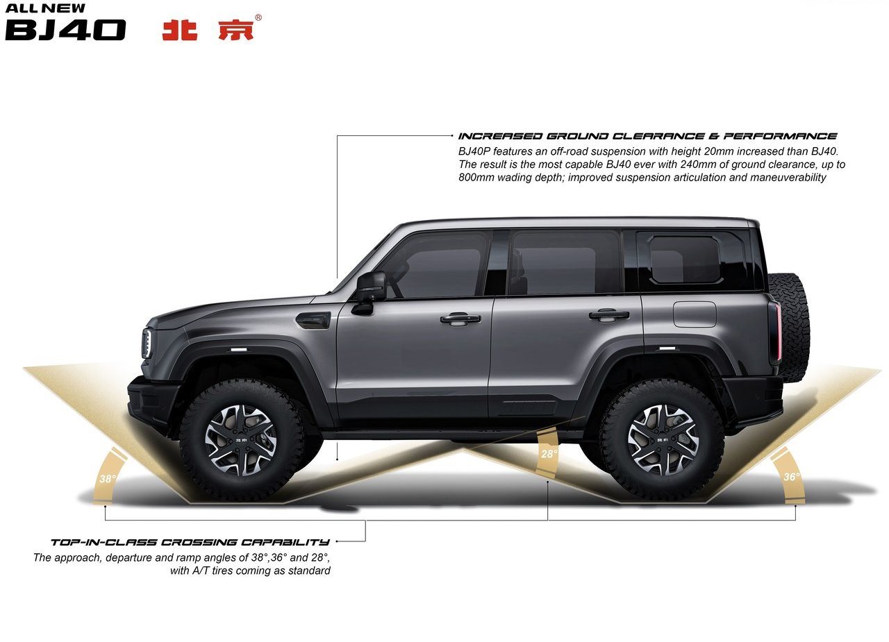 2024 - BAIC BEIJING BJ40P, foto 57
