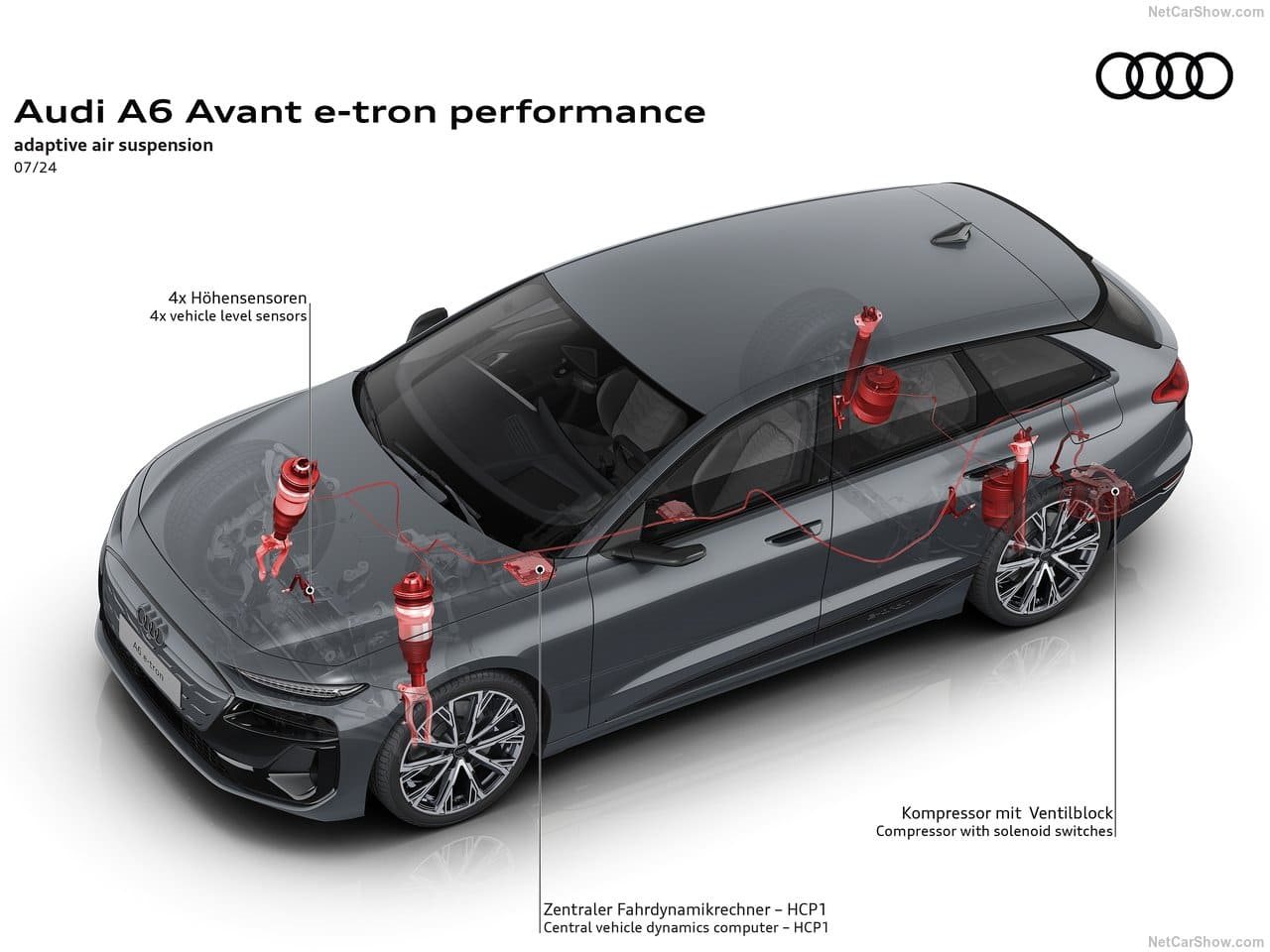 2025 - AUDI A6 AVANT E-TRON, foto 66