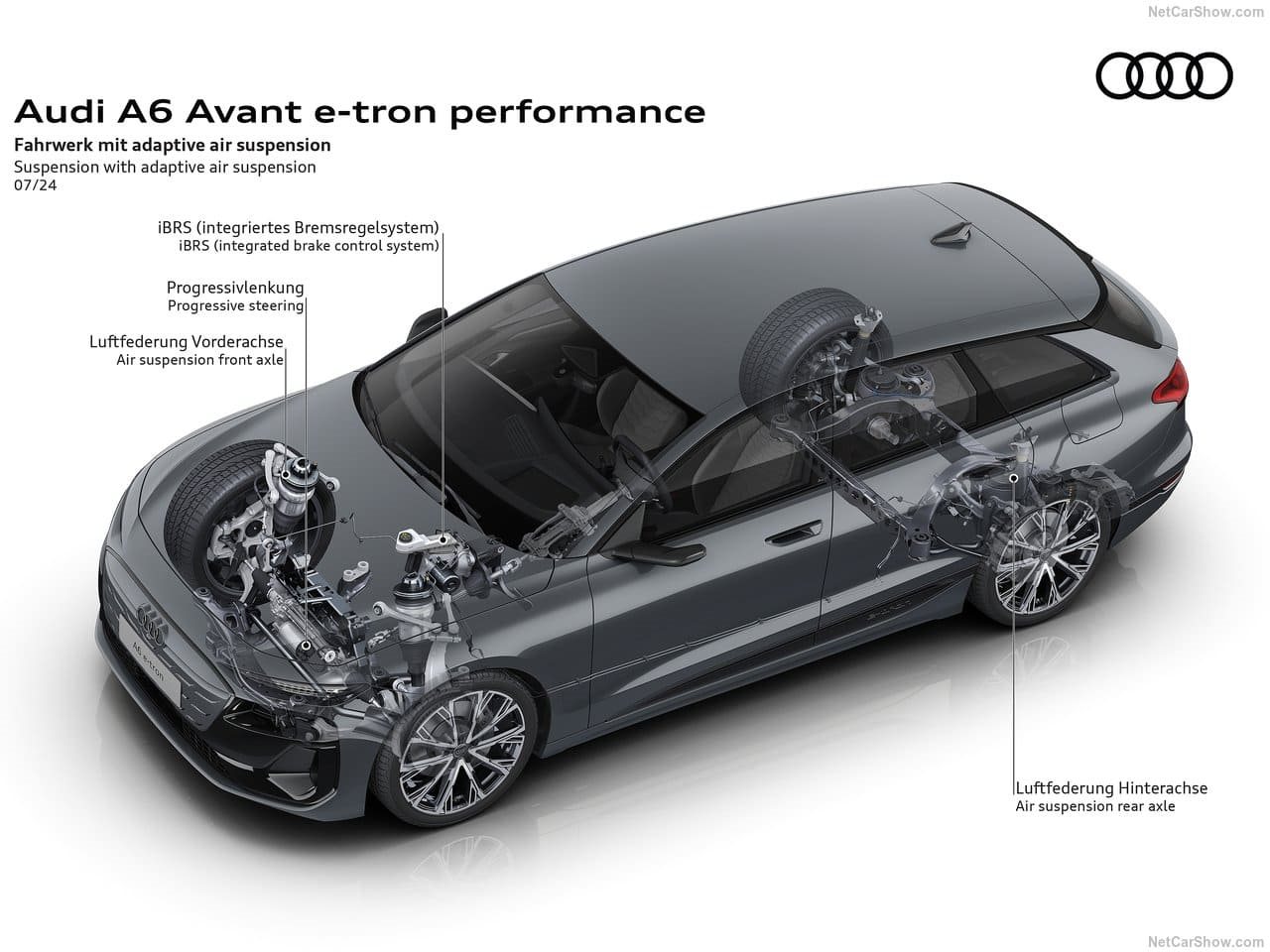 2025 - AUDI A6 AVANT E-TRON, foto 67