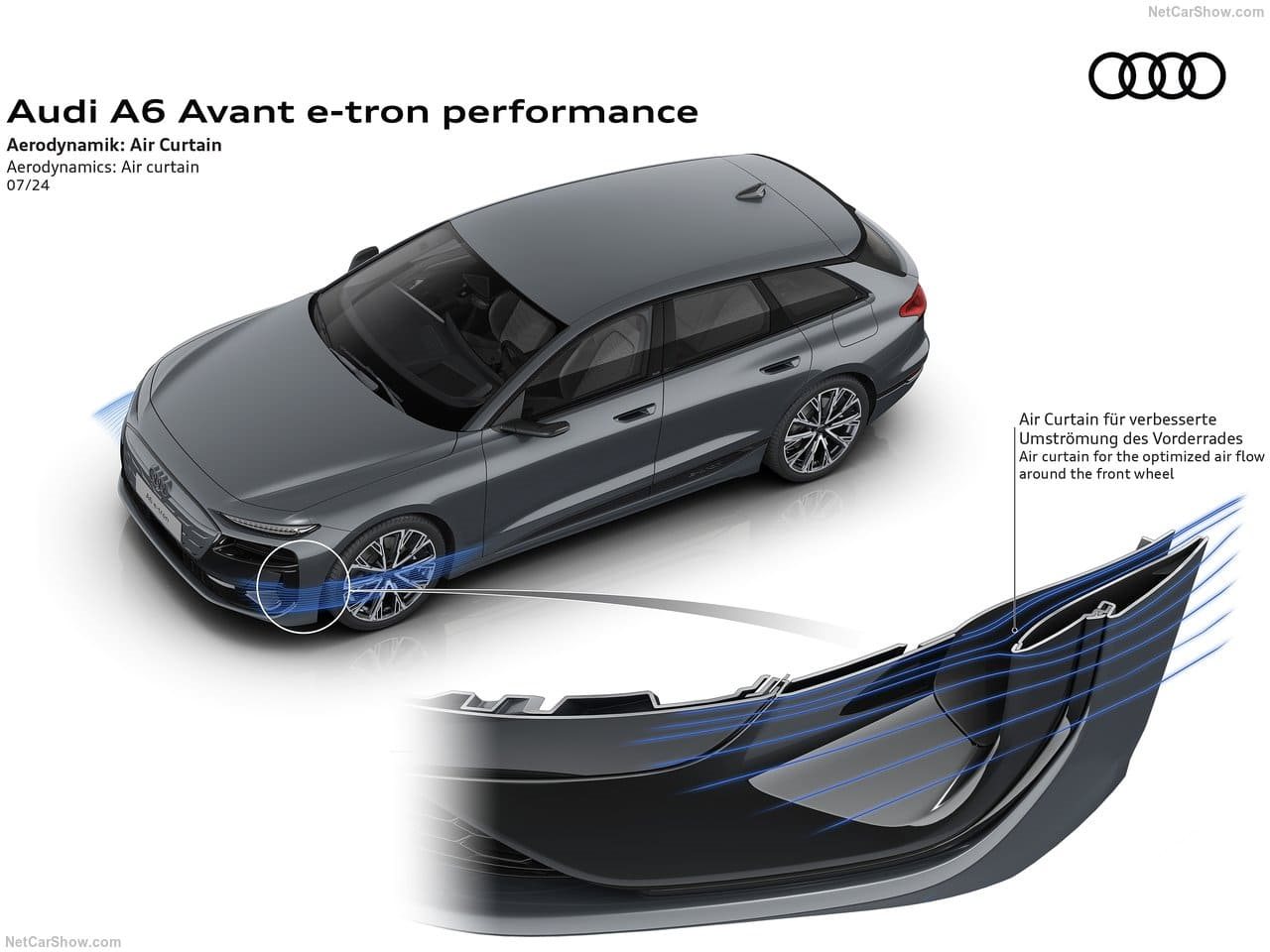 2025 - AUDI A6 AVANT E-TRON, foto 68