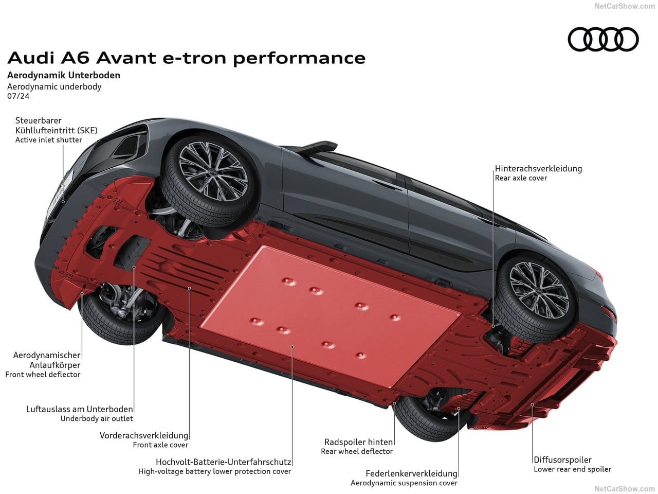 2025 - AUDI A6 AVANT E-TRON, foto 69